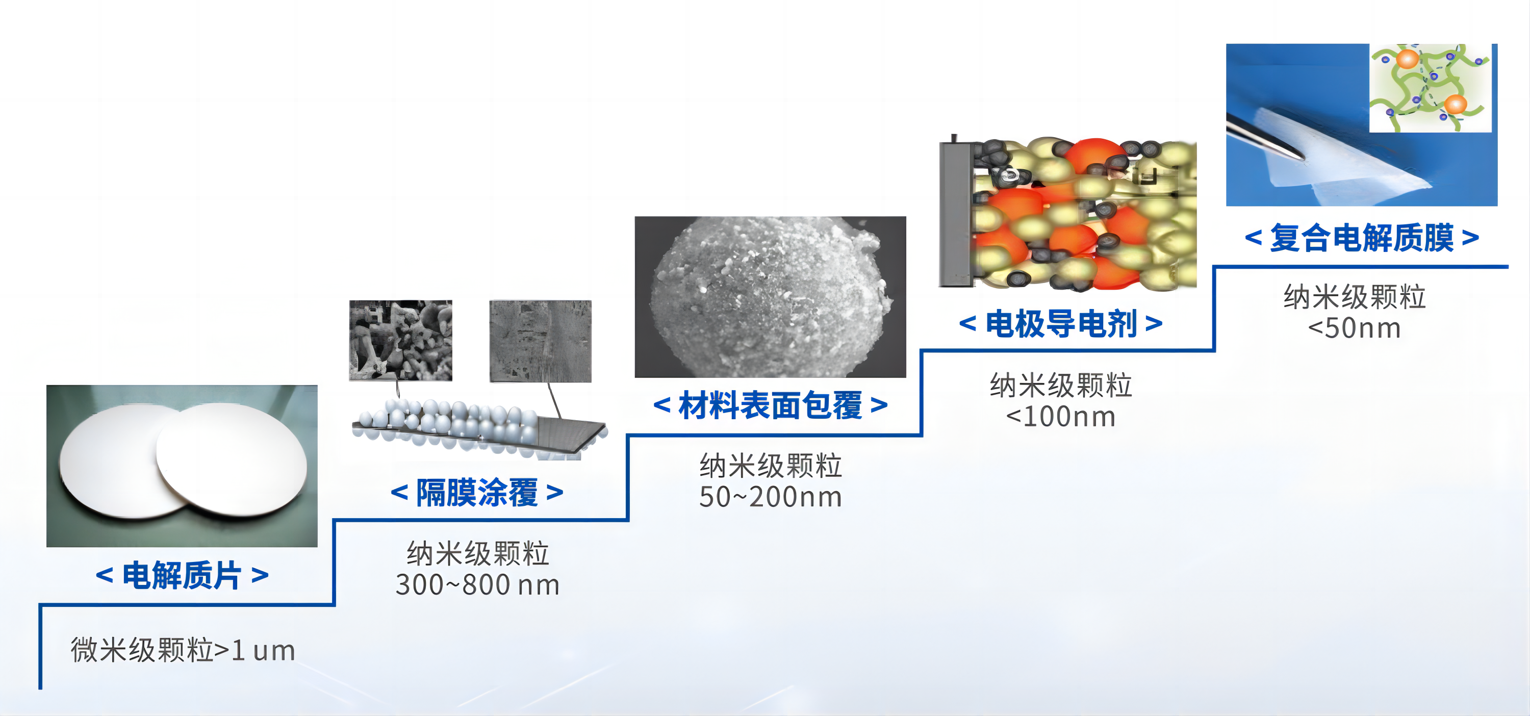  固態電解質LATP